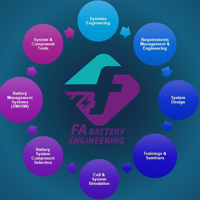 Service Overview FA Battery Engineering